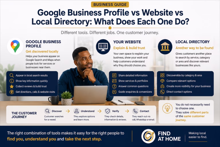 Google Business Profile vs Website vs Local Directory: What Does Each One Do?